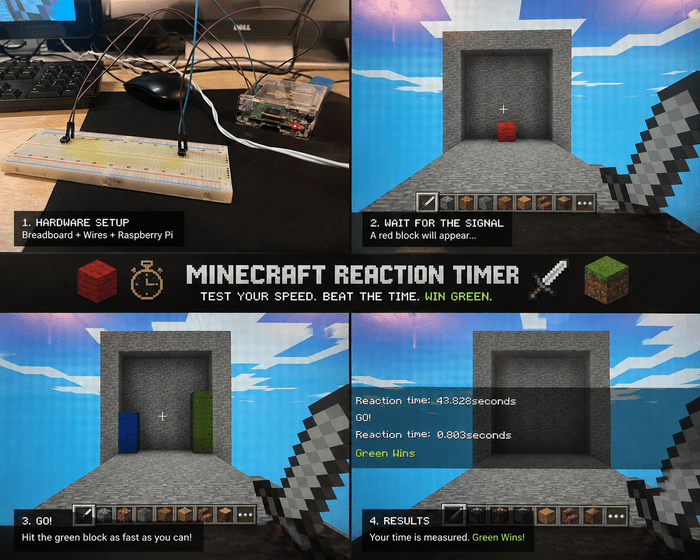 Minecraft Reaction Bild
